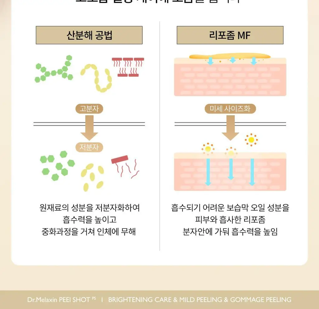 [카디비 PICK/미국 1위 필링젤] 닥터멜락신 필 샷 각질 케어 쌀 앰플 고마쥬 필링 젤 80ml 2종 택1 상세페이지 23
